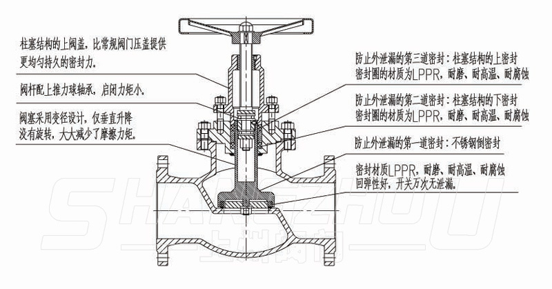 無(wú)泄漏截止閥